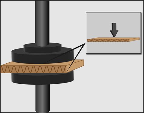 cardboard edge crush test